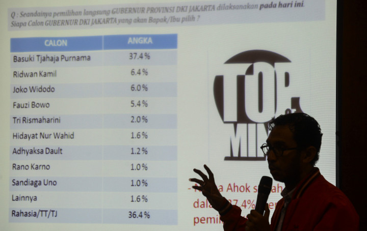 Survei dan Keunikan Petahana