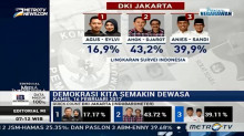 Demokrasi Kita semakin Dewasa