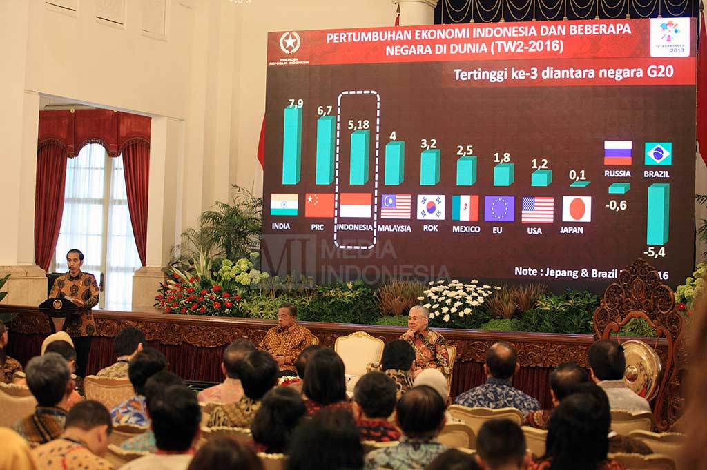 Presiden Ajak Pelaku Usaha Cari Terobosan Baru