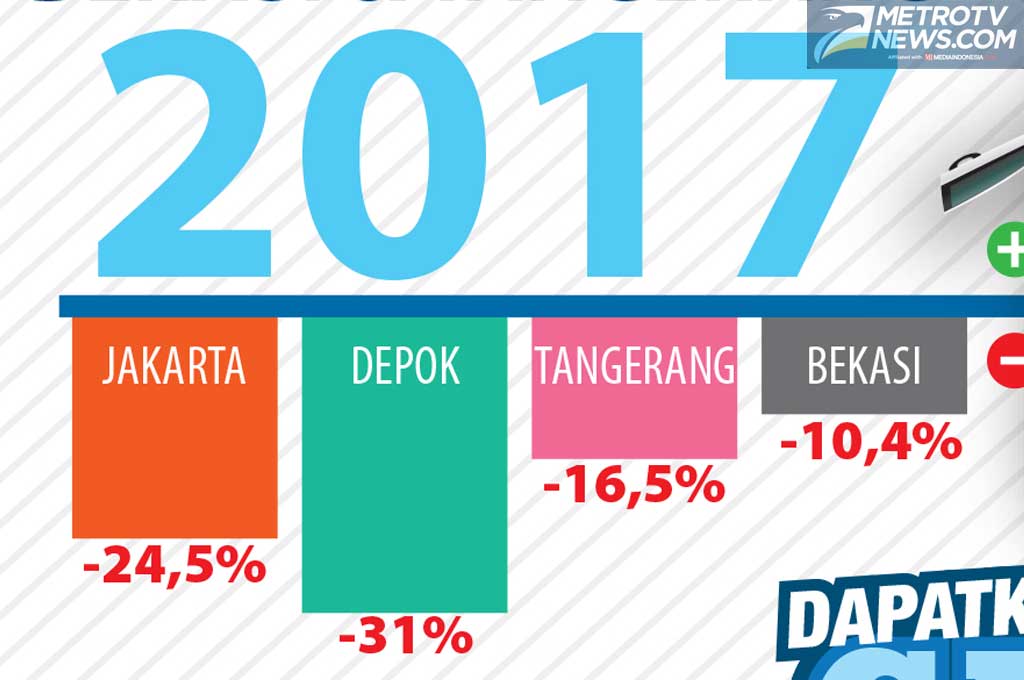 Penjualan mobil bekas turuncukup drastis di awal tahun. Carmudi
