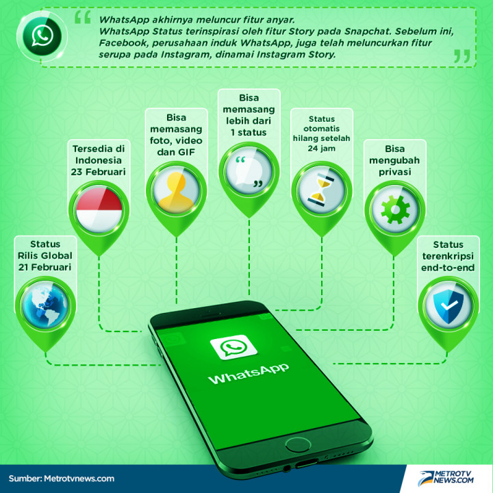 Heboh Fitur Baru Whatsapp
