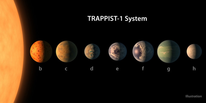 5 Fakta tentang 7 Exoplanet Baru