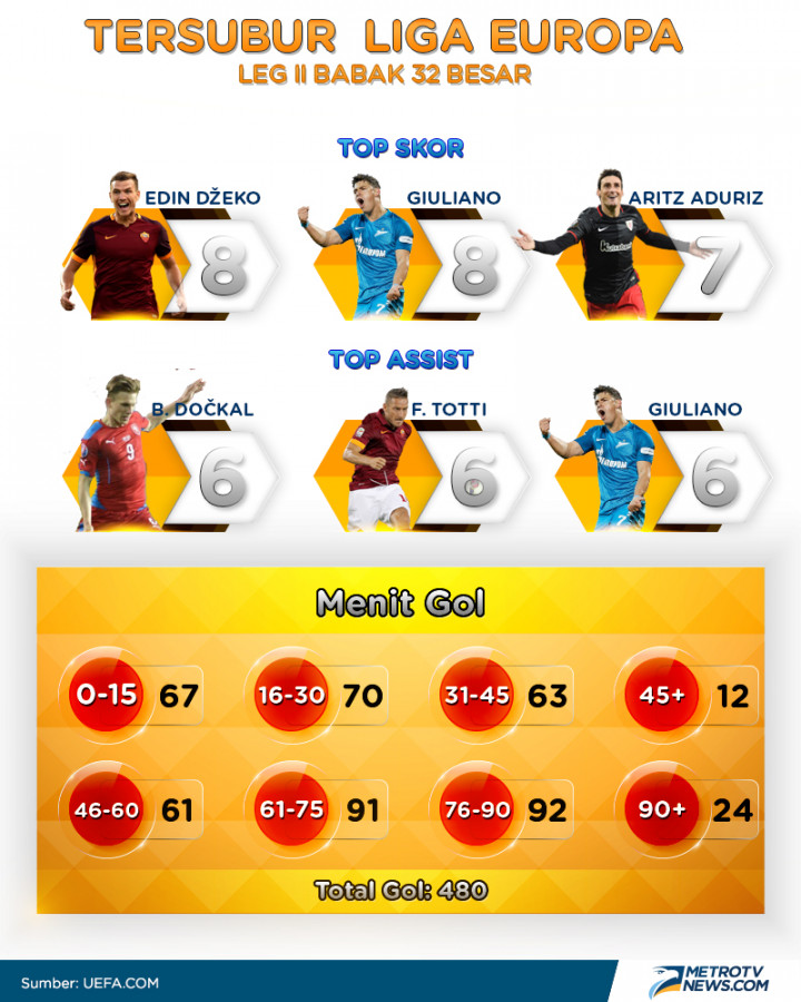 Tersubur di Liga Europa