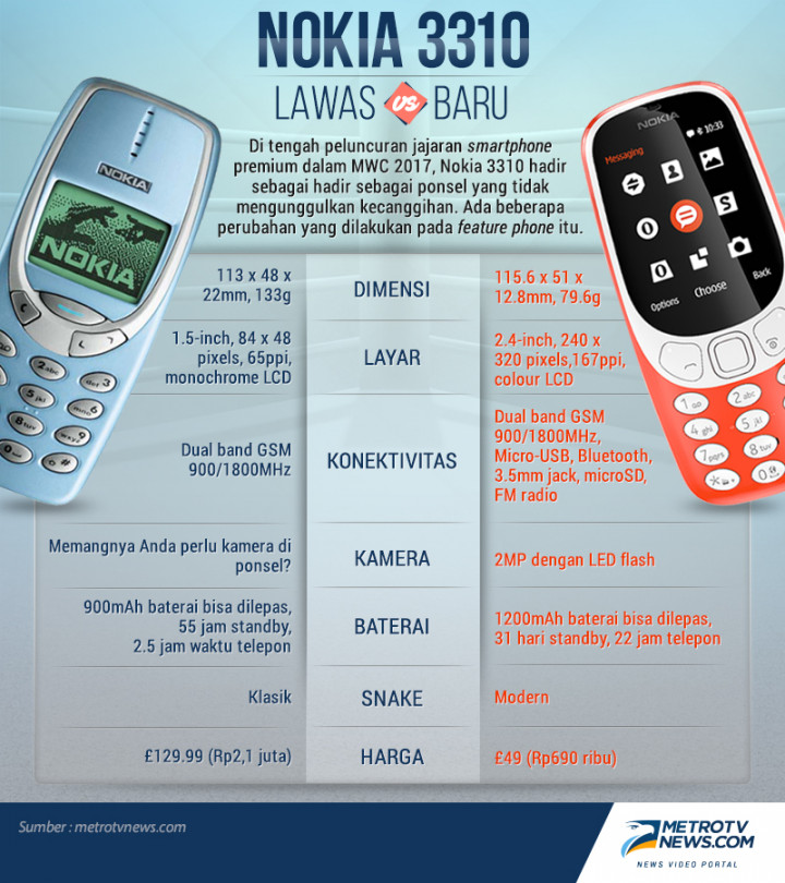 Komparasi Nokia 3310 Lawas vs Baru