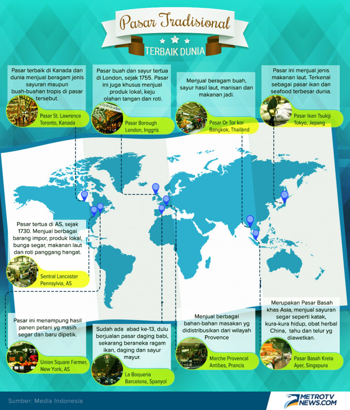 Pasar Tradisional Terbaik Dunia