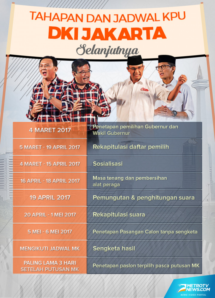 Tahapan Pilkada DKI Jakarta Putaran 2