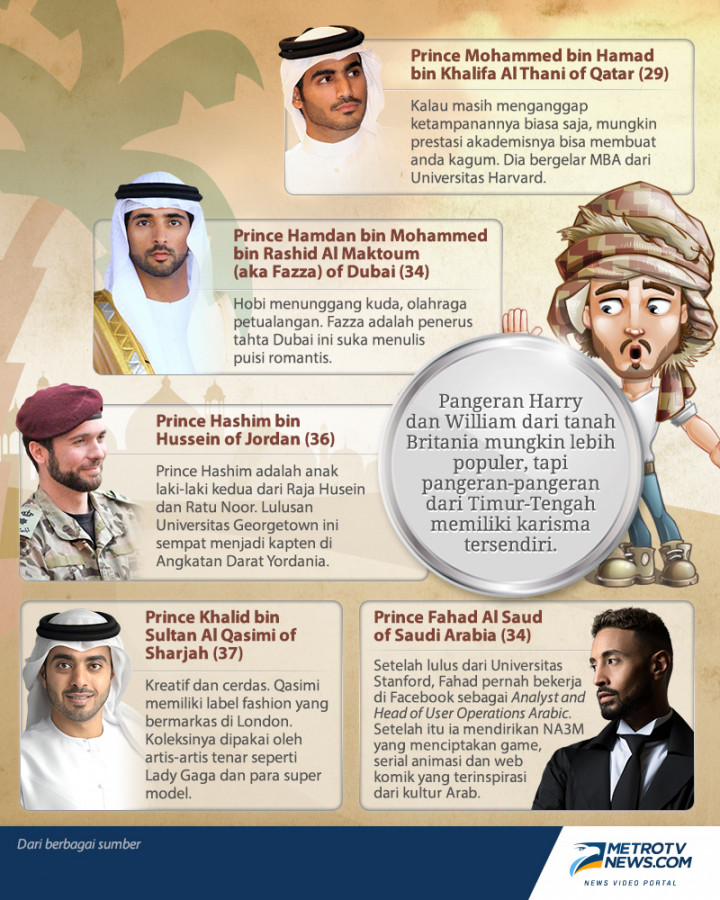 Para Pangeran Timur Tengah nan Kharismatik