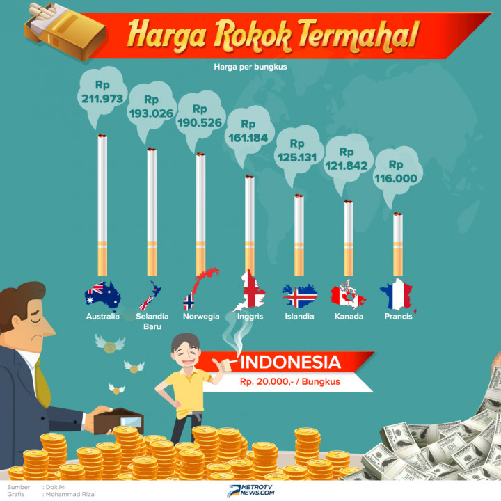 Harga Rokok Termahal di Dunia