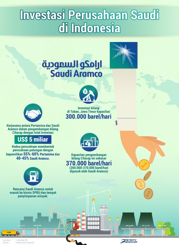 Infografik: Investasi Perusahaan Saudi di Indonesia