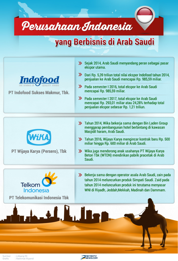 Infografik: Bisnis Perusahaan Indonesia di Saudi