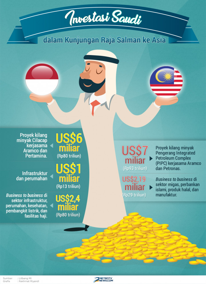 Infografik: Investasi Saudi di Malaysia dan Indonesia