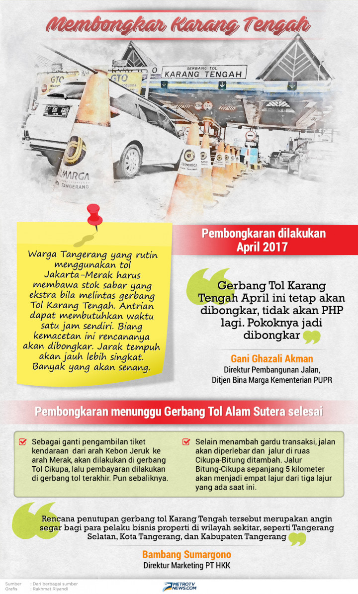Infografik: Membongkar Gerbang Tol Karang Tengah