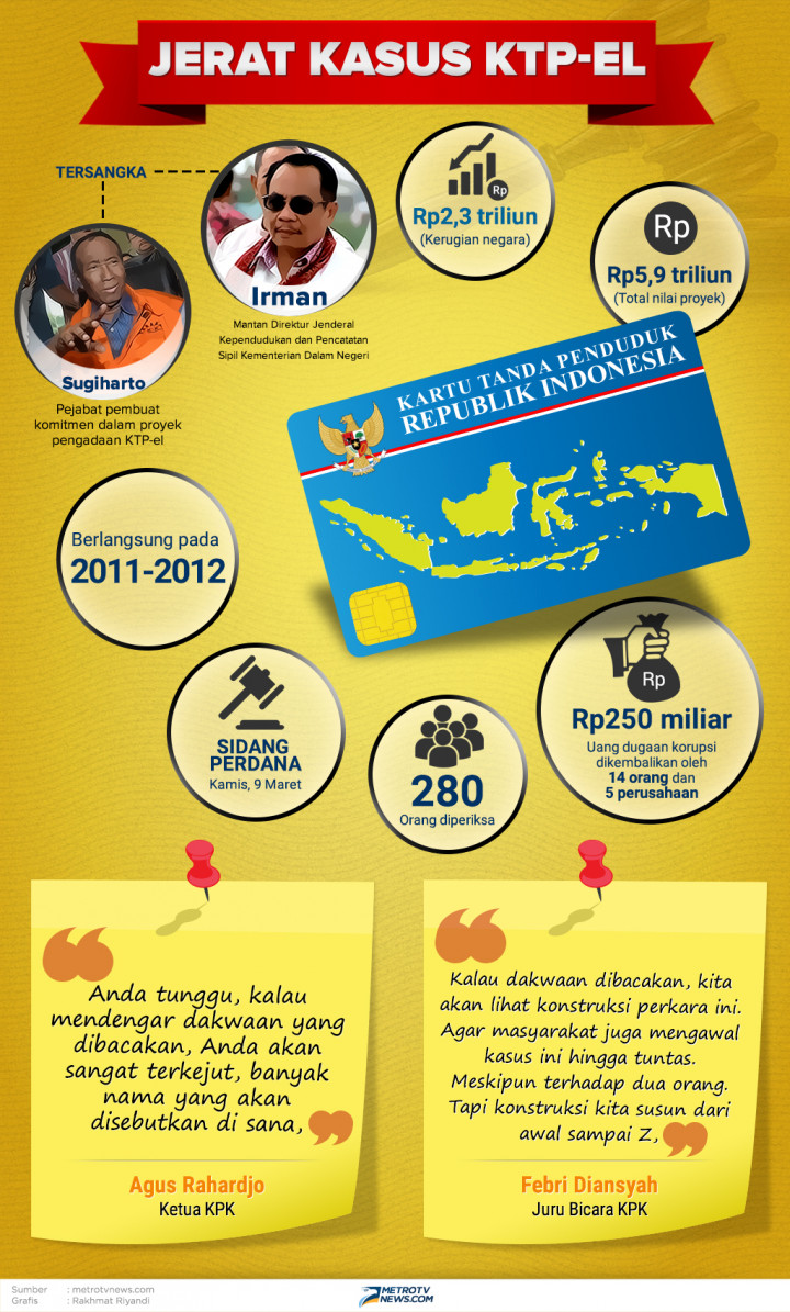 Infografik: Jerat Kasus KTP-el
