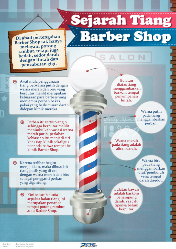 Infografik: Kenapa Ada Tiang Warna-Warni di Barbershop?