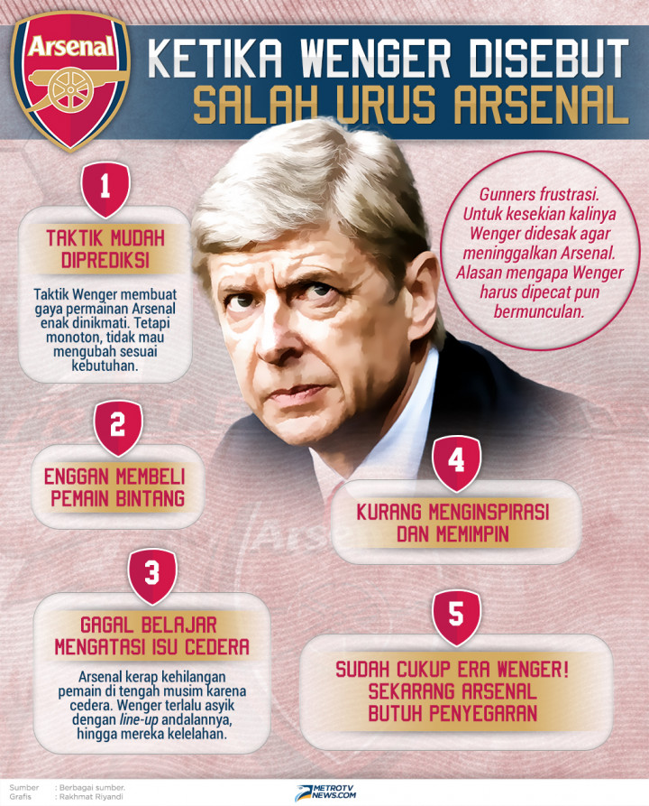 Infografik: Ketika Wenger Disebut Salah Urus Arsenal