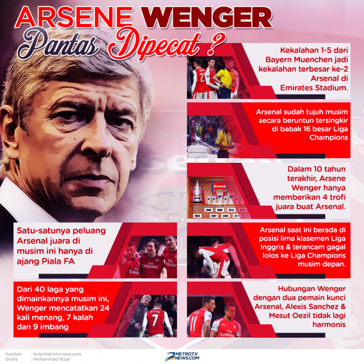 Infografik: Wenger Pantas Dipecat?