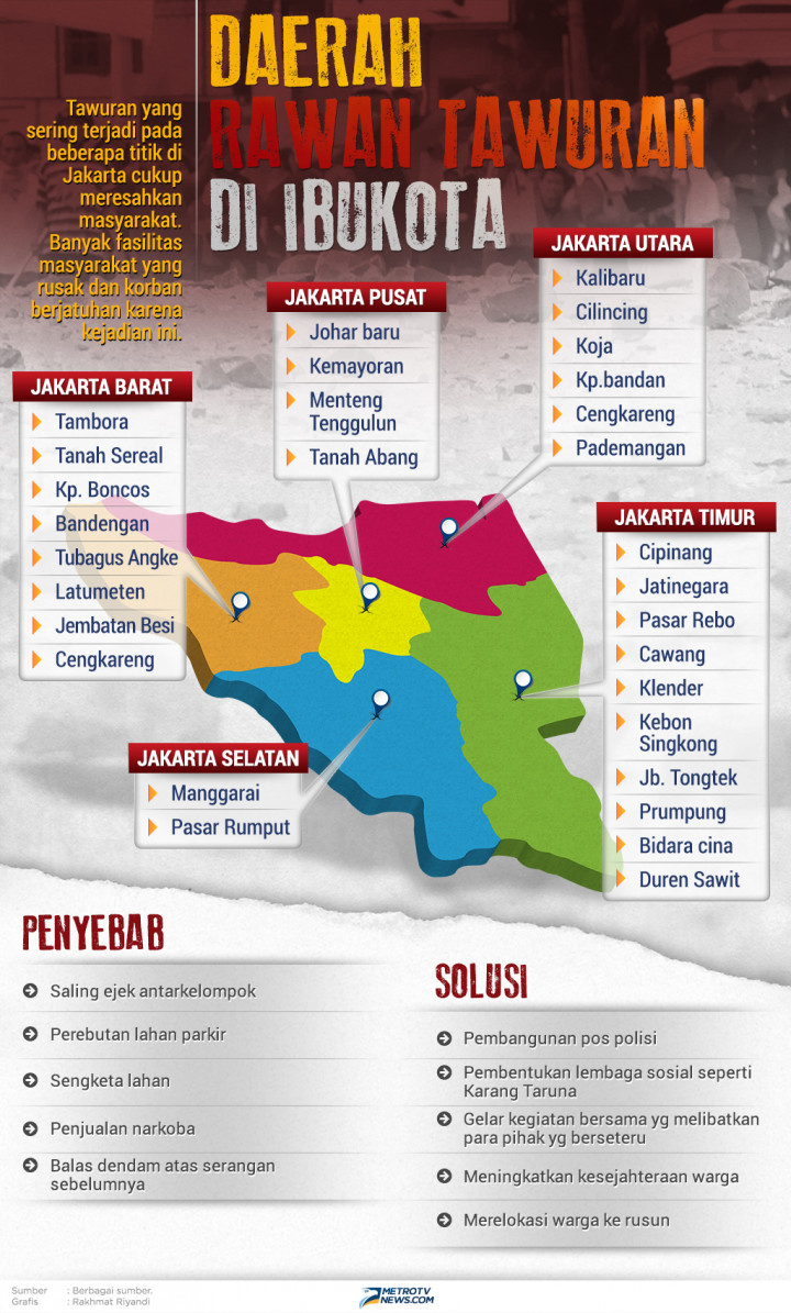 Infografik: Lokasi Rawan Tawuran di DKI