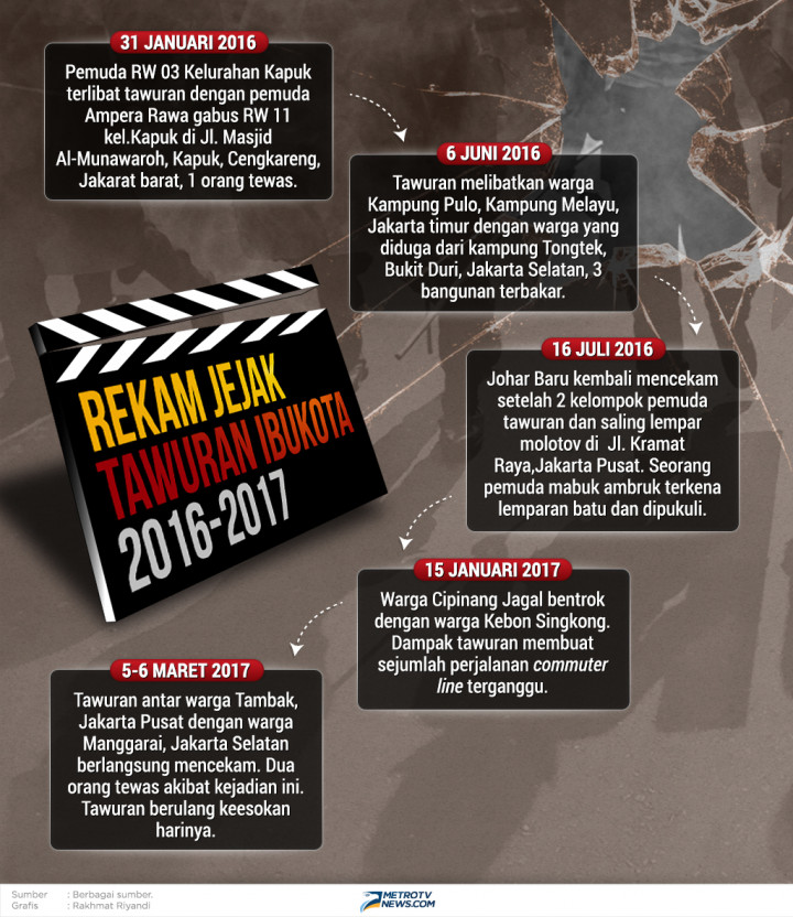 Infografik: Jejak Tawuran di Jakarta