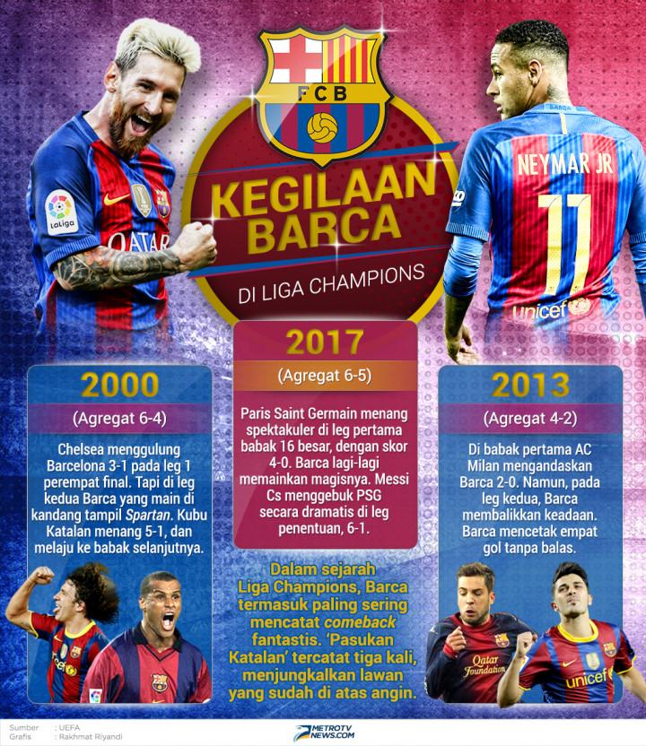 Infografik: 3 Kebangkitan Heroik Barcelona di Liga Champions