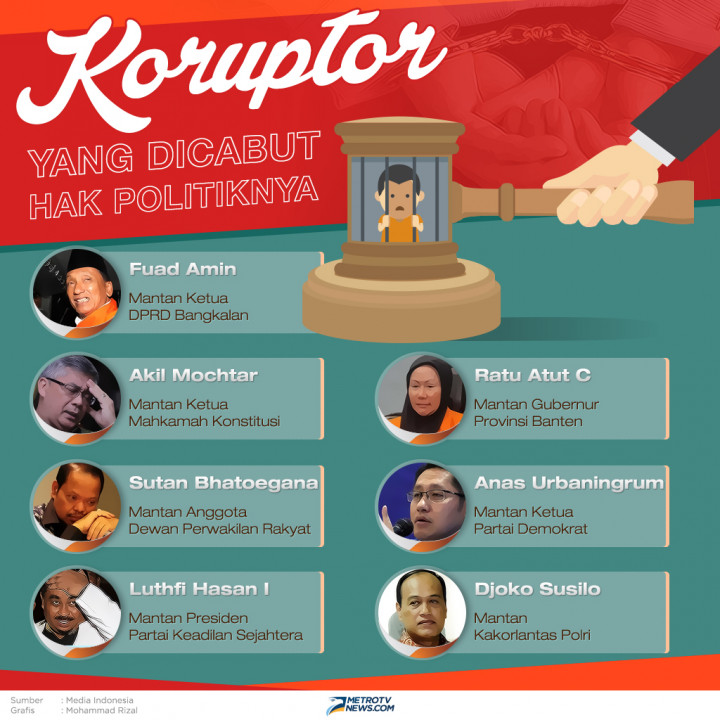 Infografik: Koruptor yang Dicabut Hak Politiknya
