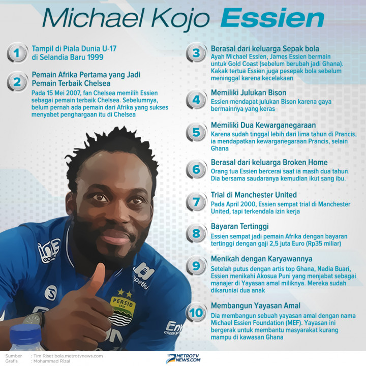 Infografik: 10 Fakta Michael Essien