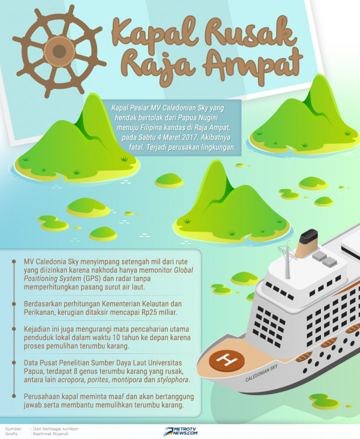 Kapal Rusak Raja Ampat