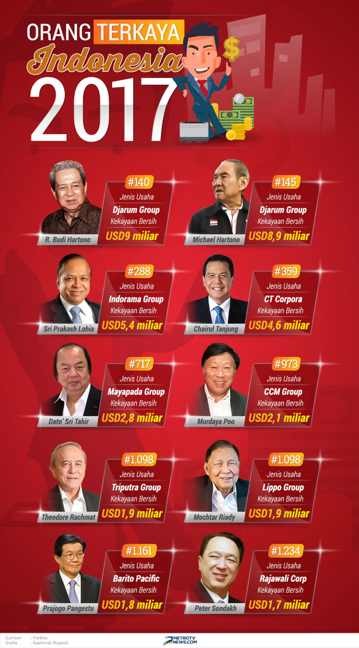 Infografik: Orang-Orang Terkaya Indonesia 2017