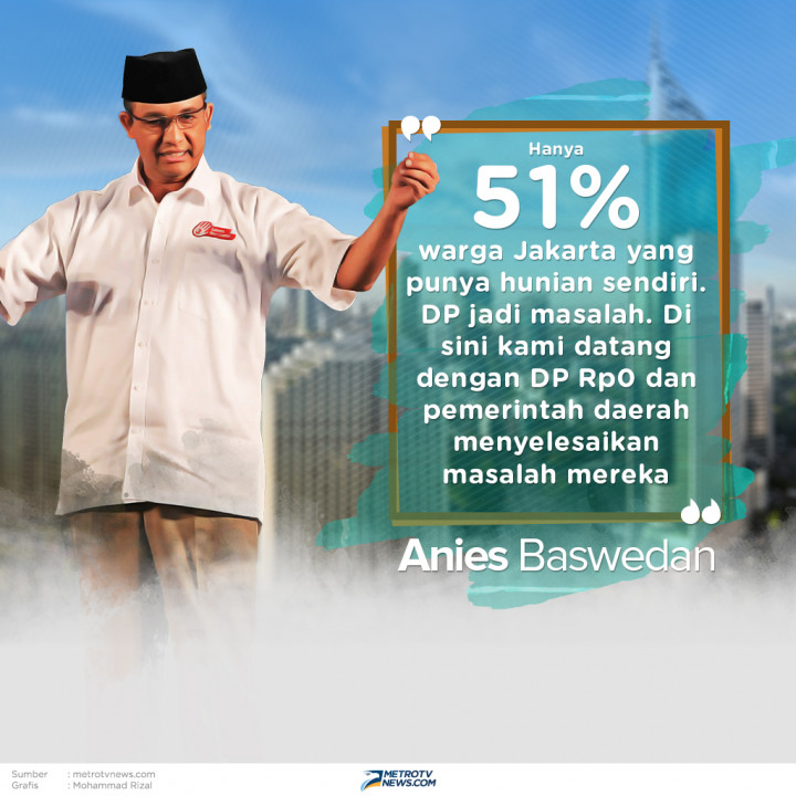 Anies: Hanya 51% Warga DKI yang Punya Rumah