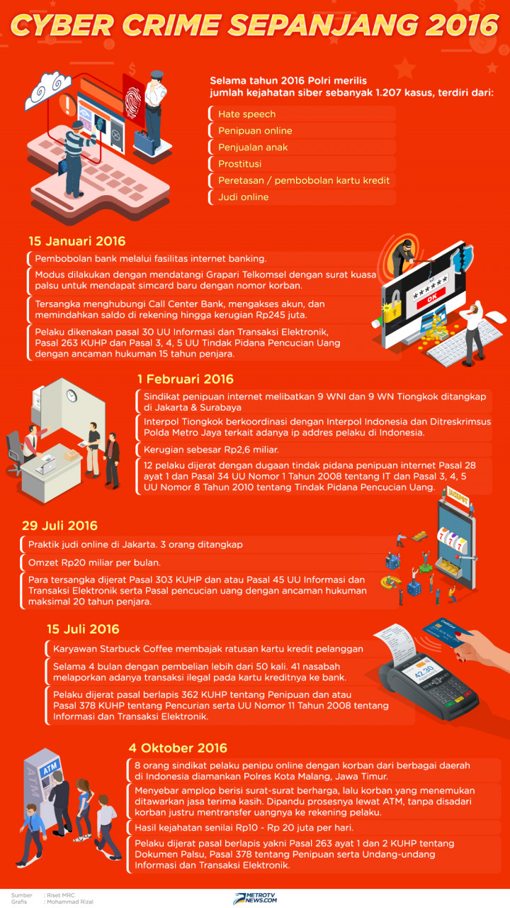 Infografik: Catatan Cyber Crime Sepanjang 2016
