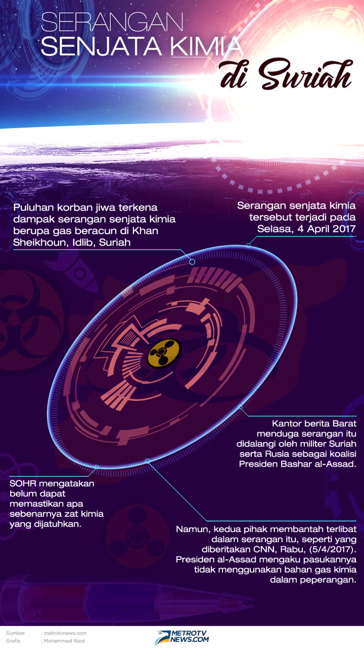 Serangan Senjata Kimia di Suriah