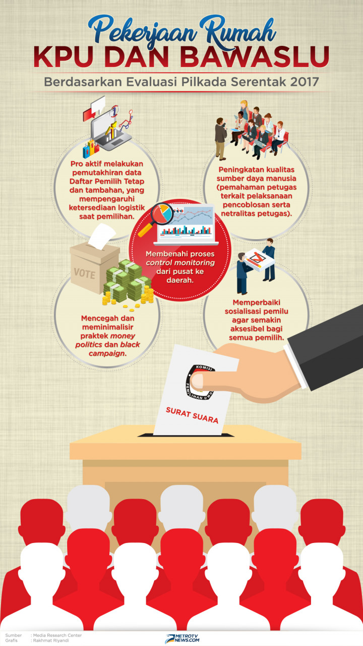Infografik: Pekerjaan Rumah KPU dan Bawaslu