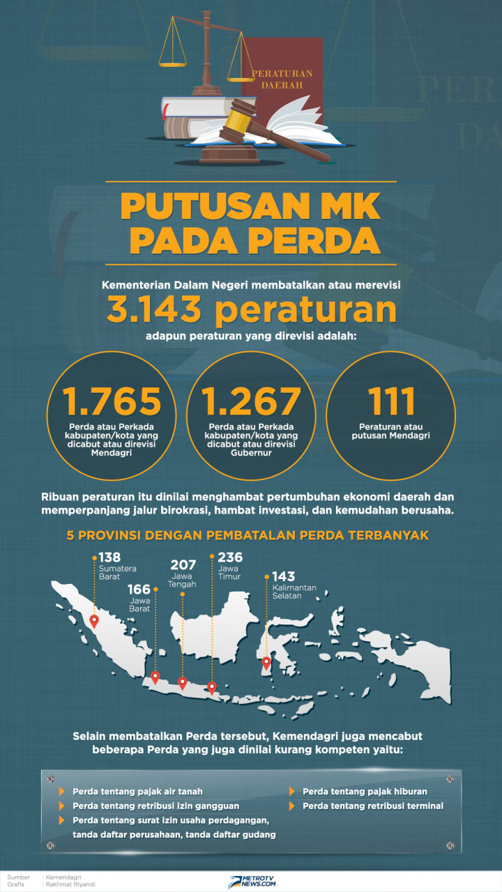 Infografik: Putusan MK pada Perda