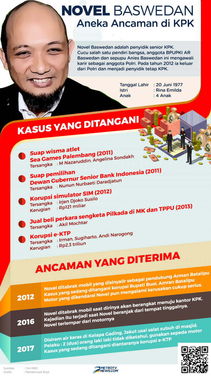 Novel Baswedan & Ancaman Terhadapnya di KPK