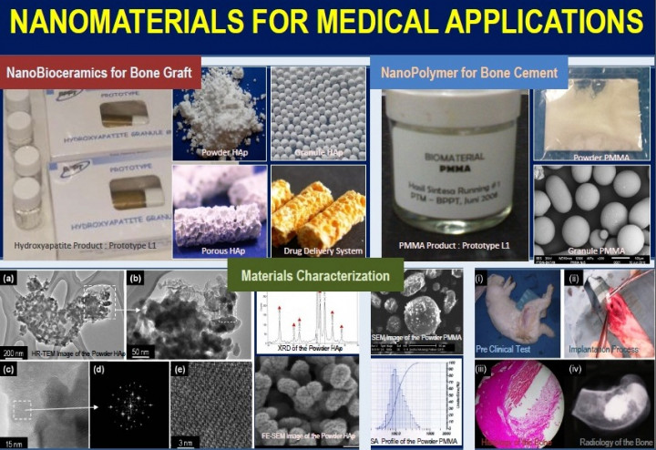 Apa Saja Manfaat Nano Teknologi di Bidang Pangan, Kosmetik, dan Kesehatan?
