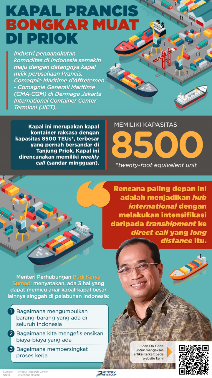 Infografik: Kapal Prancis Bongkar Muat di Priok