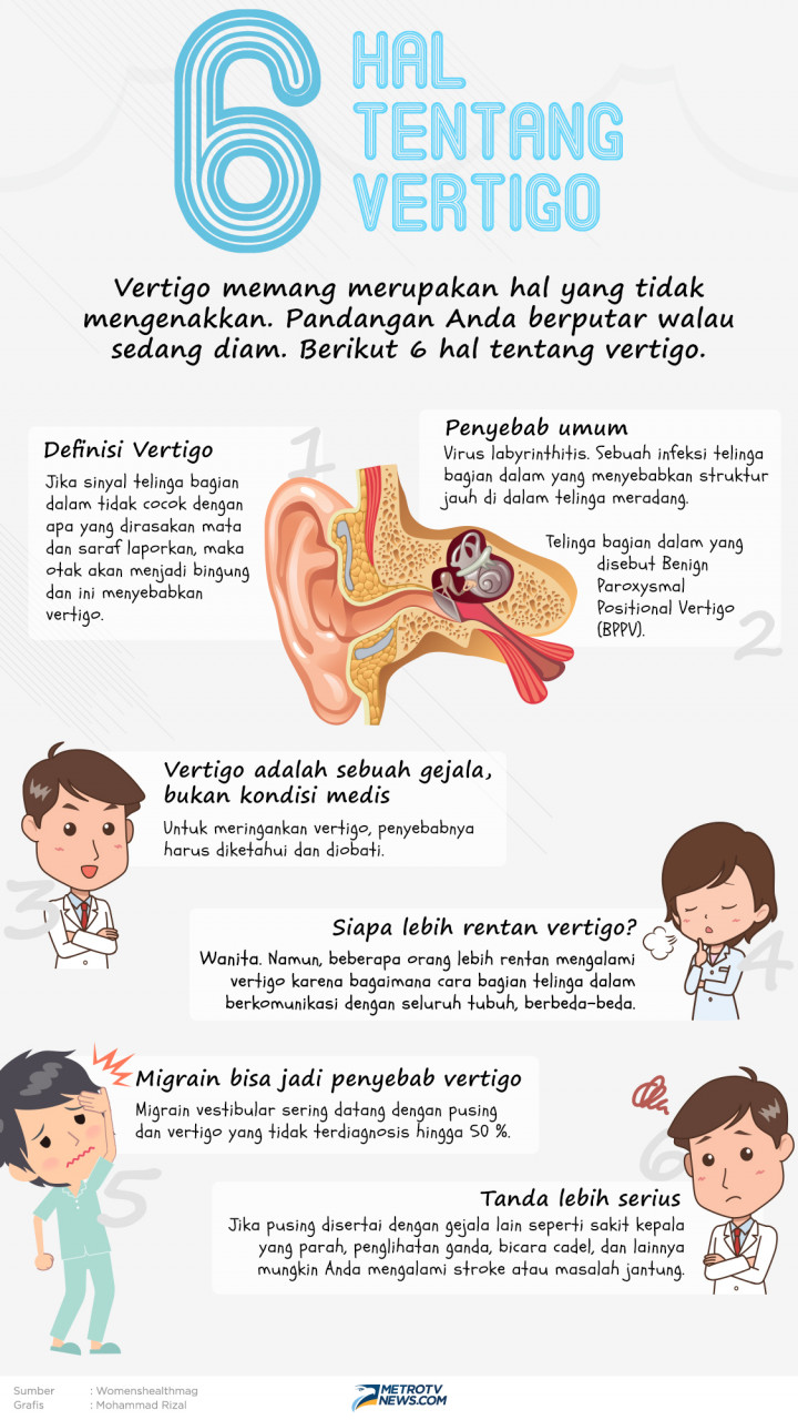 Infografik: 6 Hal Tentang Vertigo