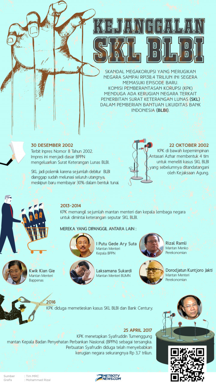 Infografik: Kejanggalan SKL BLBI