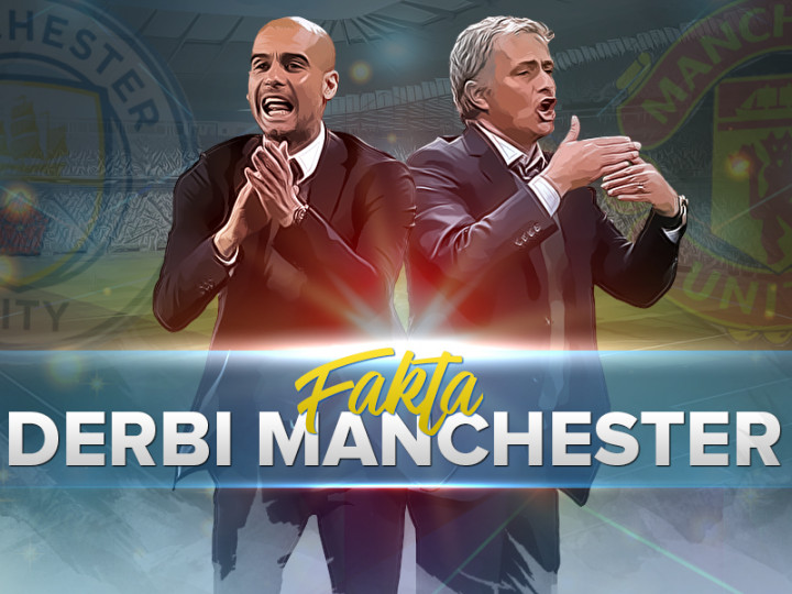 Infografik: Fakta di Balik Derbi Manchester