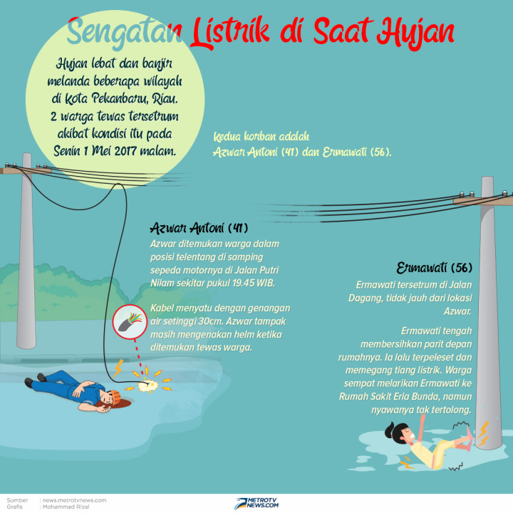 Infografik: Sengatan Listrik di Saat Hujan