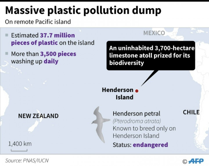 Plastic Trash Chokes Remote Pacific Island