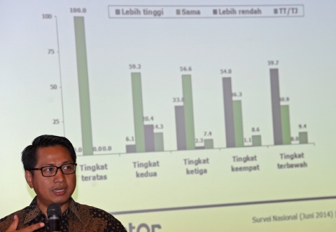 Firmanzah Ingin Pertumbuhan Literasi dan Inklusi Keuangan Sejalan