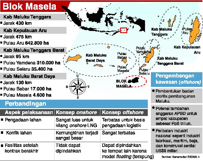 Industri Mampu Beli Gas Masela Dikisaran USD5-USD6/MMBTU