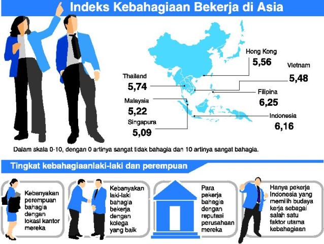 Pemerintah Diminta Tingkatkan Indeks Kebahagiaan Warga
