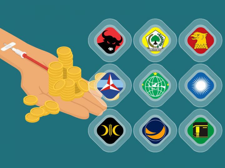 Penaikan Dana Bantuan Parpol