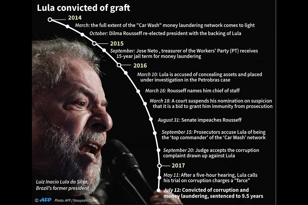 Mantan Presiden Brasil Lula Divonis 9,5 Tahun Penjara