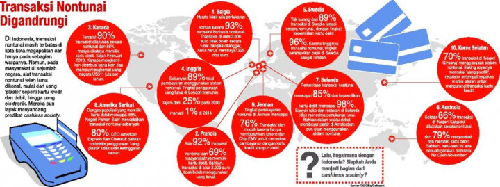 Blue Bird Dukung Program Gerakan Nasional Nontunai
