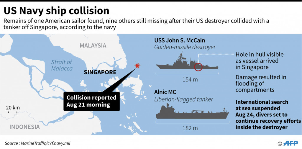 Map locating the area where USS John S. McCain destroyer collided with a merchant vessel off Singapore Monday. (Photo:AFP)