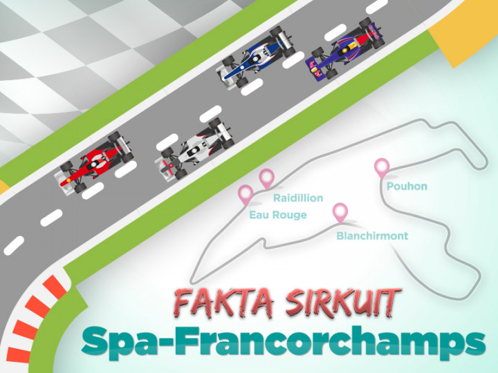 Infografik: Fakta Sirkuit Spa-Francorchamps
