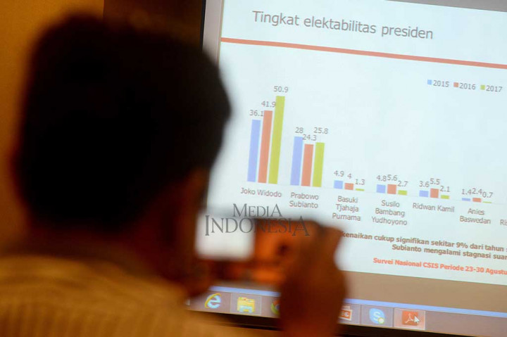 Survei: Kepuasan Publik Terhadap Jokowi-JK Meningkat