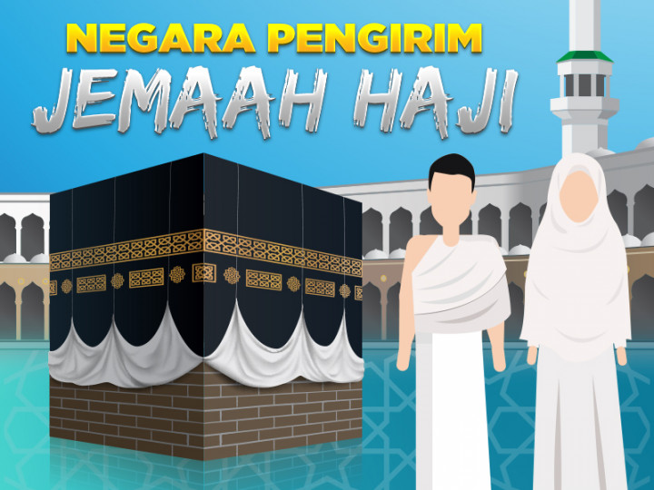 Infografik: Negara Pengirim Jemaah Haji